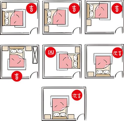 床 門|房間風水－床位的12種擺放禁忌與破解方法 (附圖)